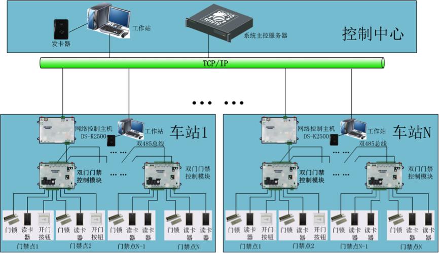 城市軌道交通列車運(yùn)行控制系統(tǒng)仿真分析與研究