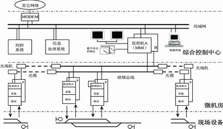 微機聯鎖遠程故障<em>診斷系統</em>