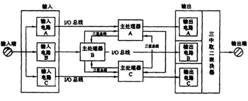 <em>微機(jī)聯(lián)鎖</em><em>故障</em>處理步驟