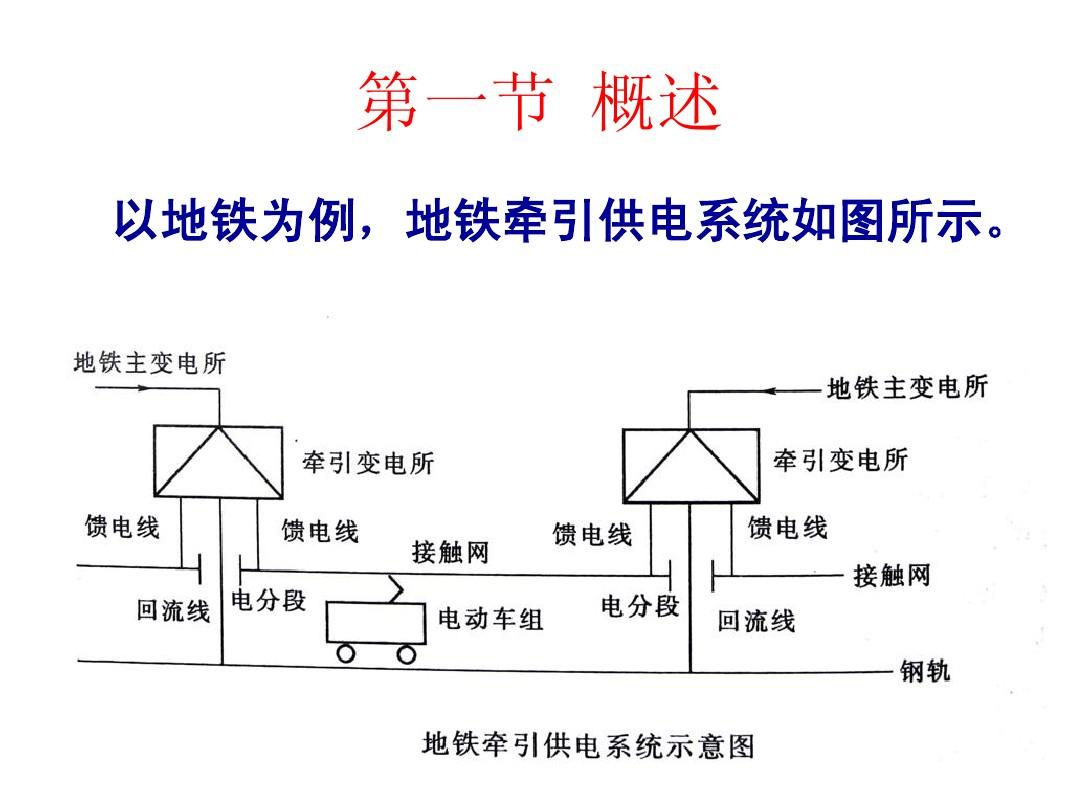 城市軌道交通<em>供電</em>系統示意圖