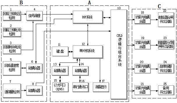 <em>地鐵</em>低壓供電<em>系統</em>