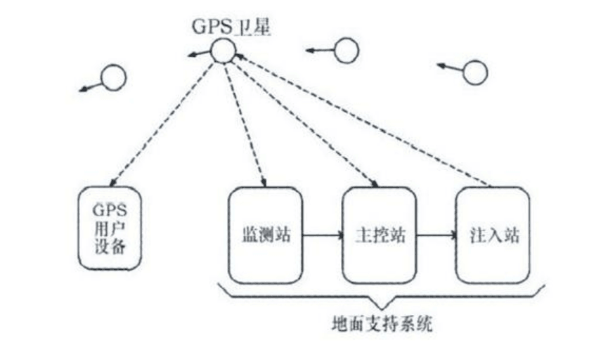 <em>基于</em>嵌入式linux<em>的</em>車載導航系統<em>設計</em>原理
