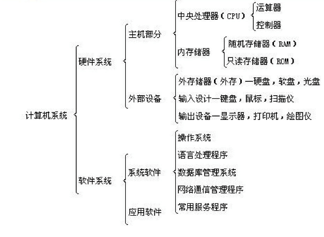 計算機系統的構成<em>拓撲</em><em>結構圖</em>