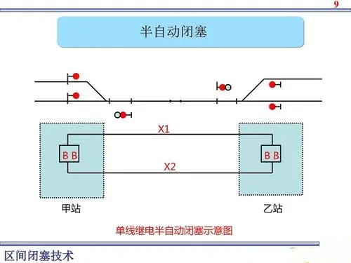 半自動閉塞