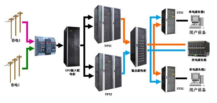 <em>UPS</em>不間斷<em>電源</em>