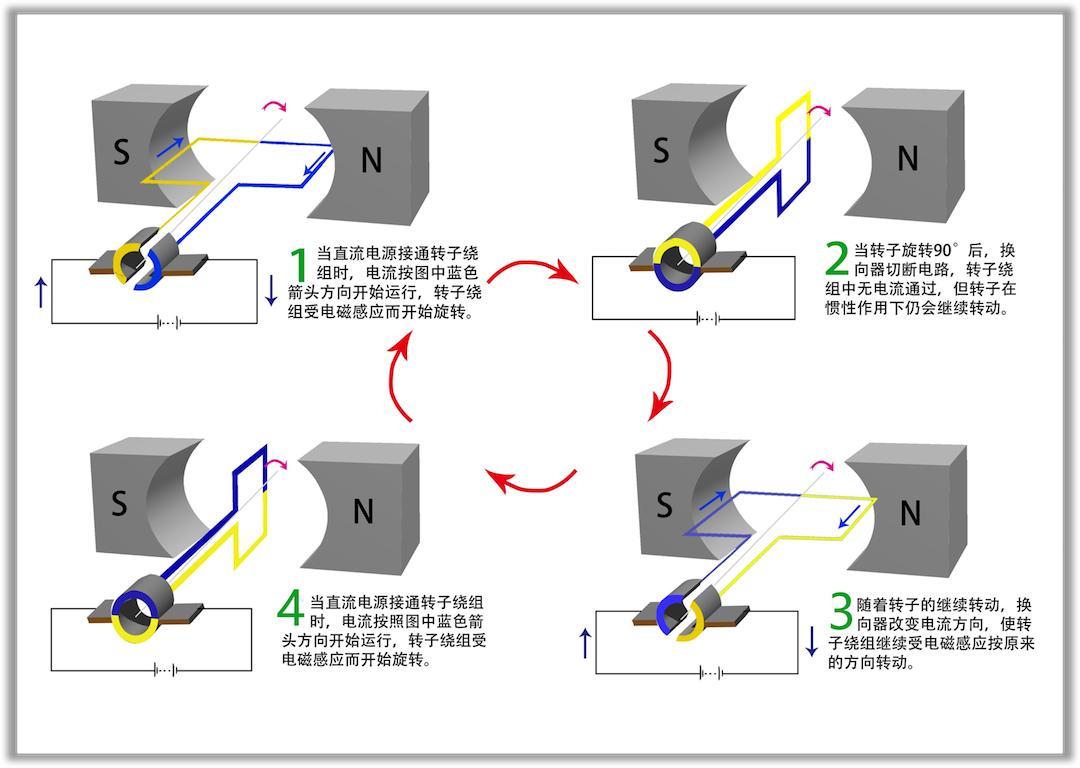 直流<em>電動</em>機<em>工作</em><em>原理</em>
