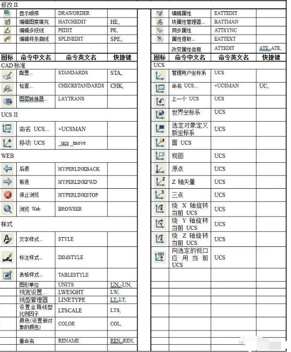 <em>CAD</em><em>快捷鍵</em>及命令—修改