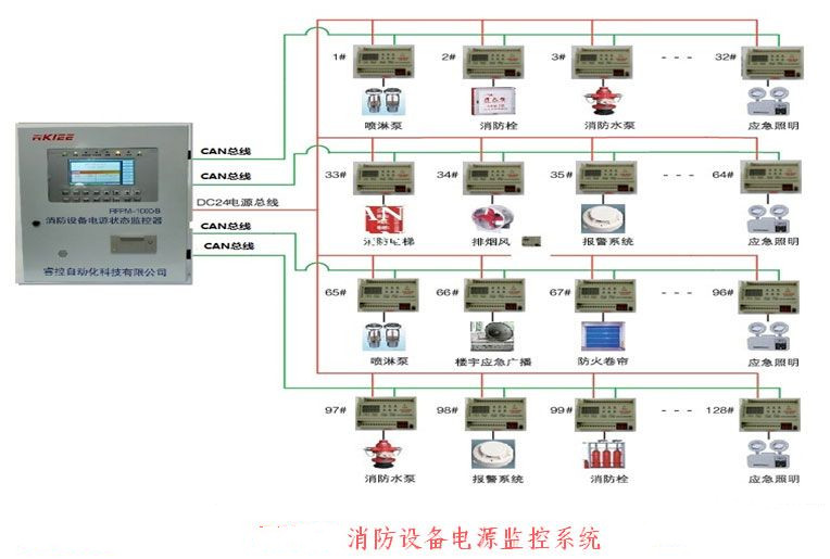 消防設備電源<em>監控</em><em>系統</em>