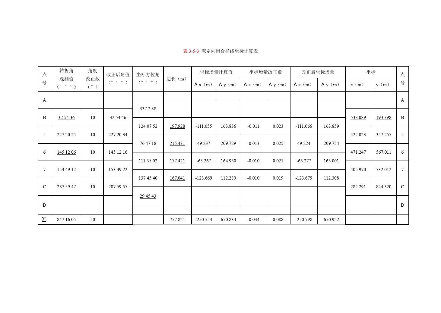 附和導線測量的內業計算表 