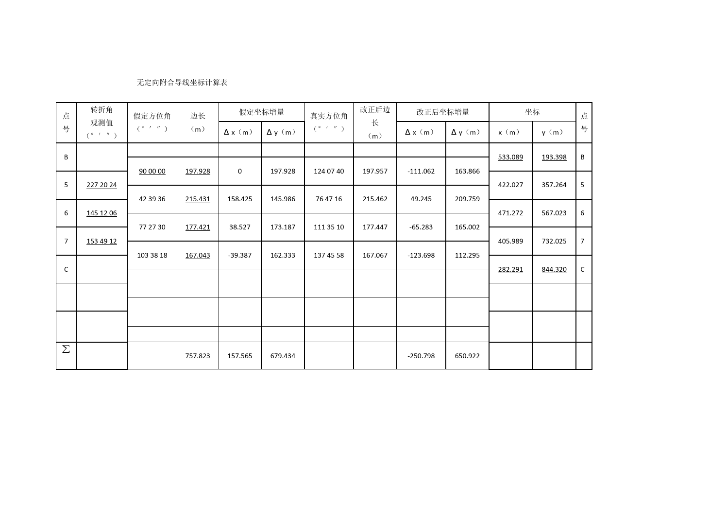 無定向附合<em>導線</em>坐標<em>計算</em><em>表</em>
