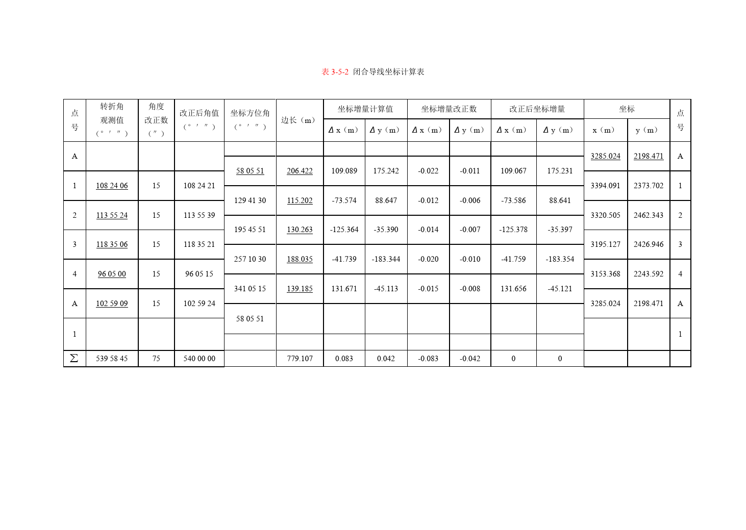 閉合<em>導線</em>坐標<em>計算</em><em>表</em>