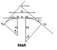 圓曲線(xiàn)—公路平面設(shè)計(jì)中最常用<em>的</em>線(xiàn)形之一