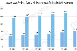 2020-2025<em>年中</em>國變頻器<em>行業</em>分析