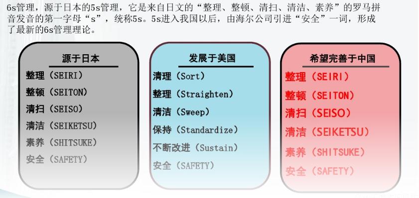 企業<em>管理</em>中<em>的</em>6S<em>管理</em>