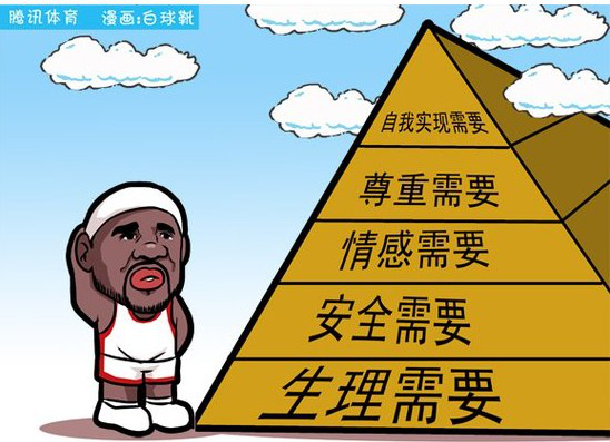需要層次<em>理論</em>