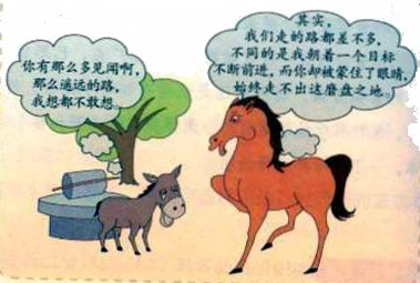 目標<em>重要性</em>