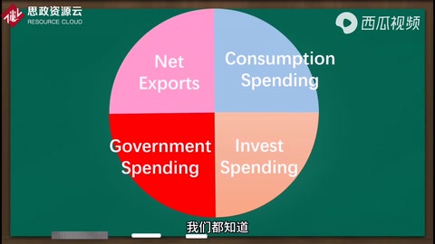 名義GDP<em>和</em>實際GDP<em>的</em>區(qū)別，<em>你</em>知道<em>嗎</em>？