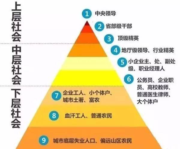 <em>形成</em>了社會分層<em>的</em>原因<em>是什么</em>？