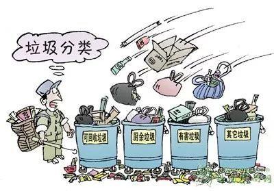 快速消費品對生態(tài)環(huán)境環(huán)保帶來問題和危害