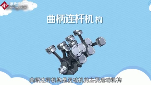 一分鐘<em>了解</em><em>曲柄</em><em>連桿</em>機構