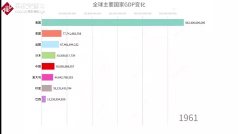 <em>中國</em>經濟崛起的六十年