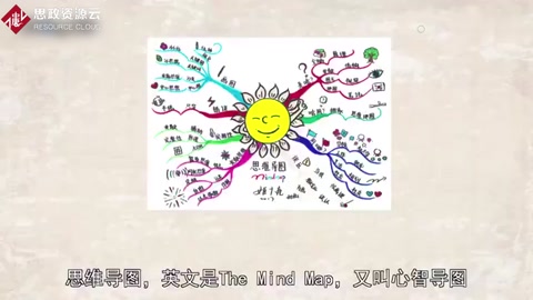 一分鐘了解<em>思維</em>導圖。