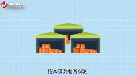 一分鐘了解倉儲(chǔ)<em>管理</em>