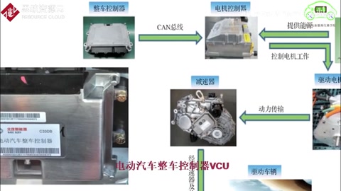 電動汽車整車控制器VCU原來這么簡單！不愧是汽車的大腦—<em>新能源</em>汽車維修