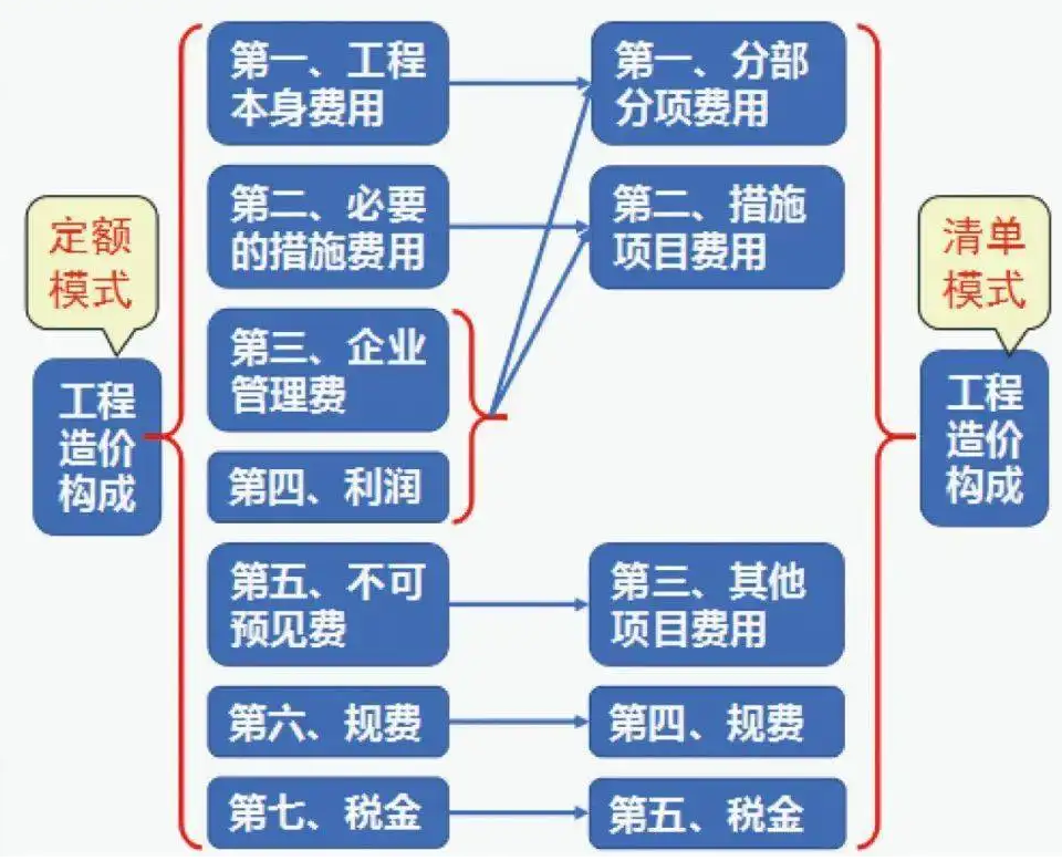 工程<em>造價(jià)</em>控制授課圖片—工程<em>造價(jià)</em><em>的</em>構(gòu)成要素—費(fèi)用