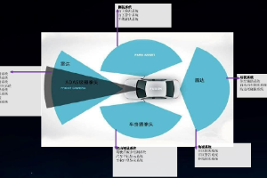 <em>智能</em>網聯汽車環境感知