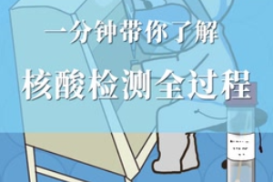 帶你了解核酸檢測(cè)全過程