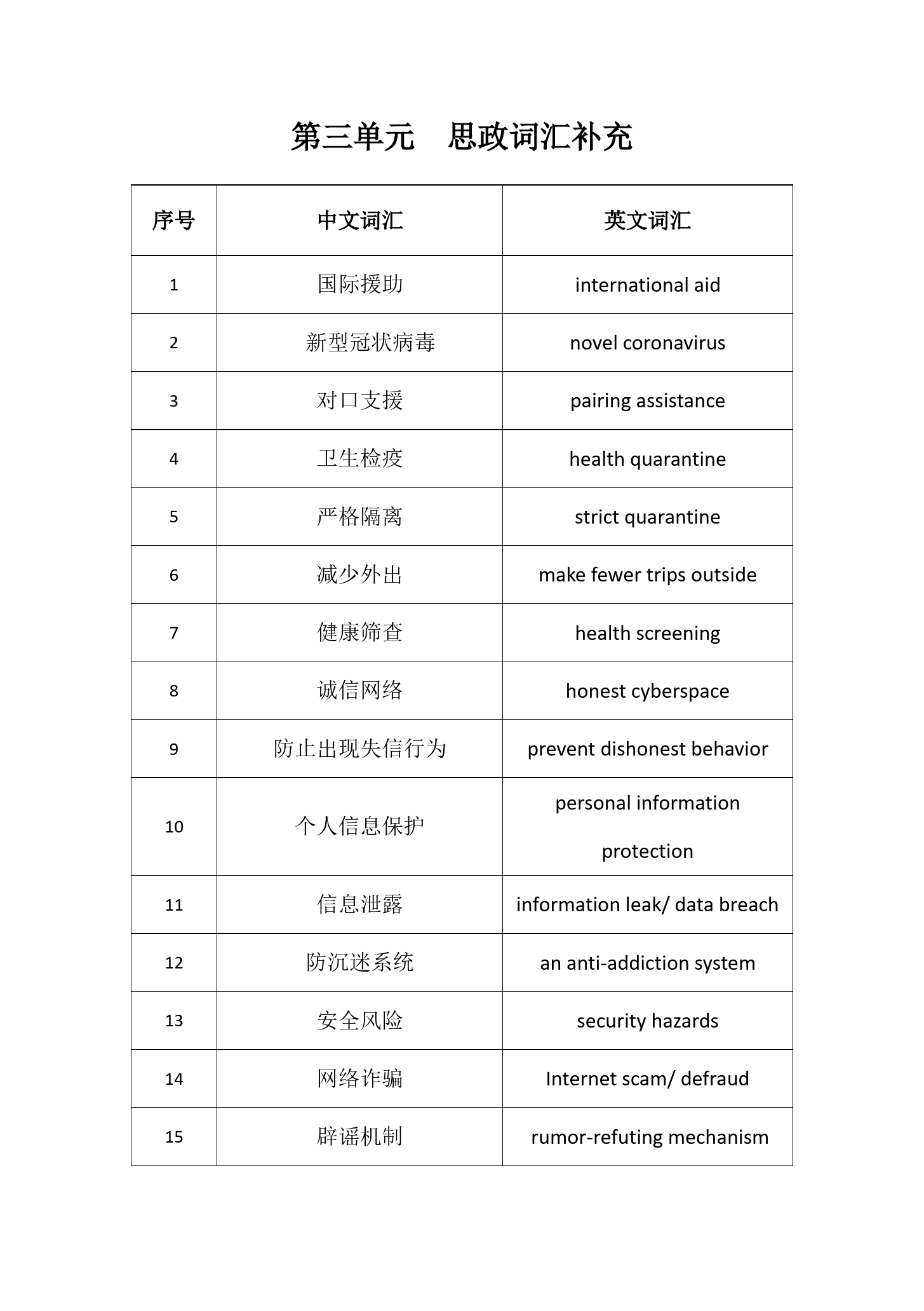 Unit3思政<em>詞匯</em>補充