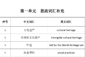 Unit1思政<em>詞匯</em>補充