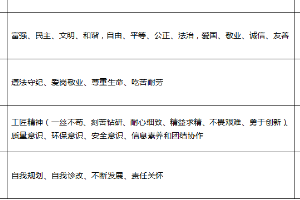建筑消防<em>技術(shù)</em><em>專業(yè)</em>：化學(xué)品<em>檢測(cè)</em><em>與</em>評(píng)價(jià)<em>技術(shù)</em><em>課程</em><em>思</em><em>政</em><em>育人</em><em>元素</em><em>集</em>
