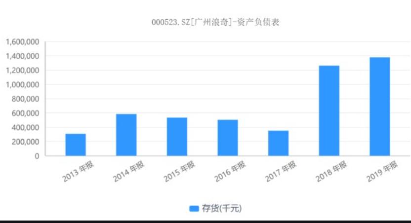 項目三<em>應收</em><em>賬款</em>及預付款項---廣州浪奇案例（增強風險防范意識、誠信經(jīng)營）1