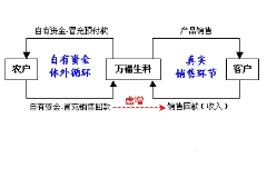 <em>萬(wàn)福</em><em>生</em><em>科</em>“造<em>假門</em>”<em>事件</em><em>回顧</em>