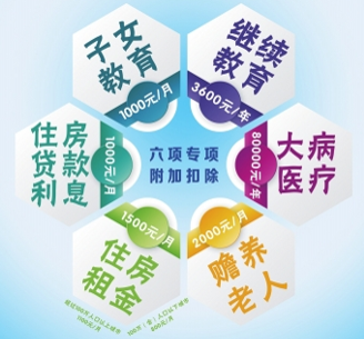 <em>授課</em><em>圖片</em>—<em>六項</em><em>附加</em><em>扣除</em>政策
