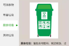 授課圖片—廚余垃圾