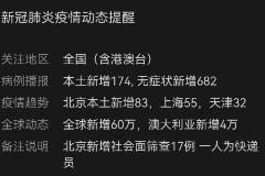 授課圖片：國內(nèi)外疫情對比