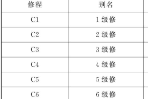 現(xiàn)代<em>機車</em><em>檢修</em>周期