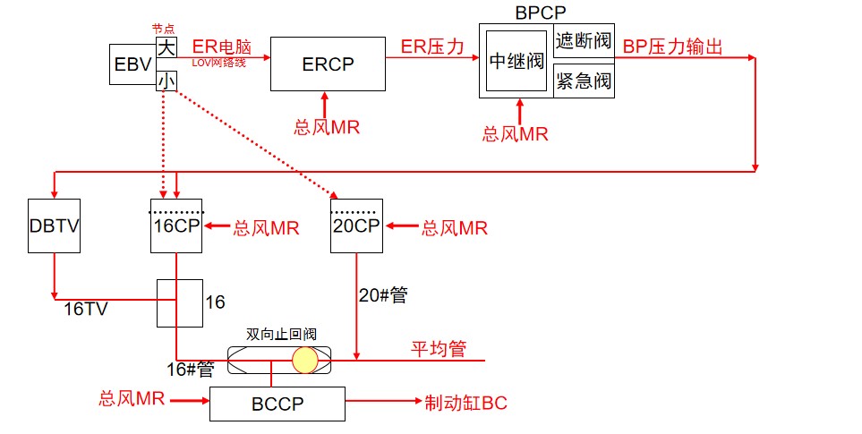 <em>授課</em><em>圖片</em>—CCB2<em>制動</em><em>系統(tǒng)</em>控制整列車<em>制動</em>時控制關(guān)系