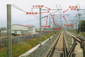 <em>授課</em><em>圖片</em>—<em>接觸</em>網(wǎng)部件名稱(chēng)