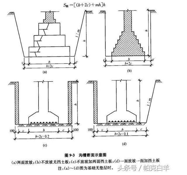 市政工程計(jì)量與計(jì)價(jià)—授課圖片（溝槽開(kāi)挖<em>示意圖</em>）