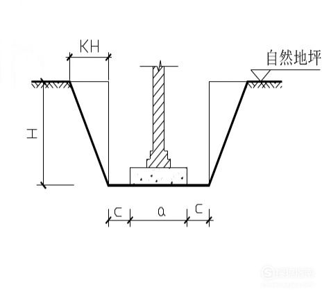 市政工程計(jì)量與計(jì)價(jià)—授課圖片（基礎(chǔ)地槽<em>示意圖</em>）