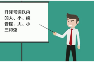 <em>一分鐘</em><em>讀懂</em>《視唱練耳》