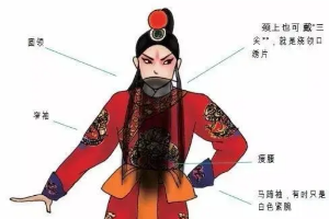 <em>京劇</em><em>行頭</em>—<em>京劇</em><em>服飾</em>—箭衣