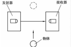 對(duì)射型光電開關(guān)原理圖
