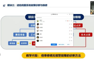 <em>微</em><em>課</em>：<em>數控技術</em><em>專業</em>《<em>數控機床</em><em>故障診斷</em><em>與</em><em>維修</em>—<em>項目</em>3倍率修調無報警處理<em>故障</em>的診斷方法》