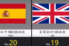 疫情期間2020年各國(guó)股票<em>指數(shù)</em>增幅排名