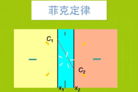 一分鐘<em>了解</em><em>菲</em>克<em>定律</em>
